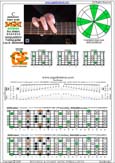 BAGED octaves C pentatonic major scale 3131313 sweep pattern - 6G3G1:6E4E1 box shape pdf